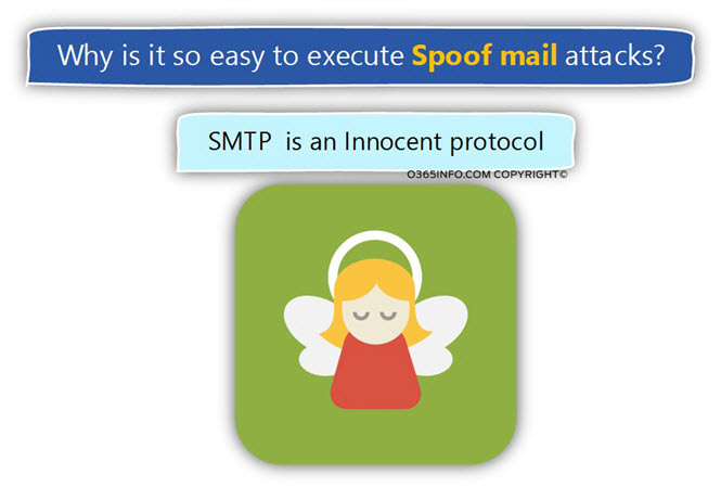 Why is it so easy to execute Spoof mail attacks -03